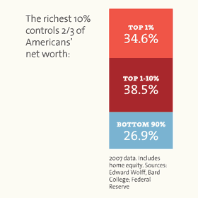 [Image: inequality-page25_therichest280.png]