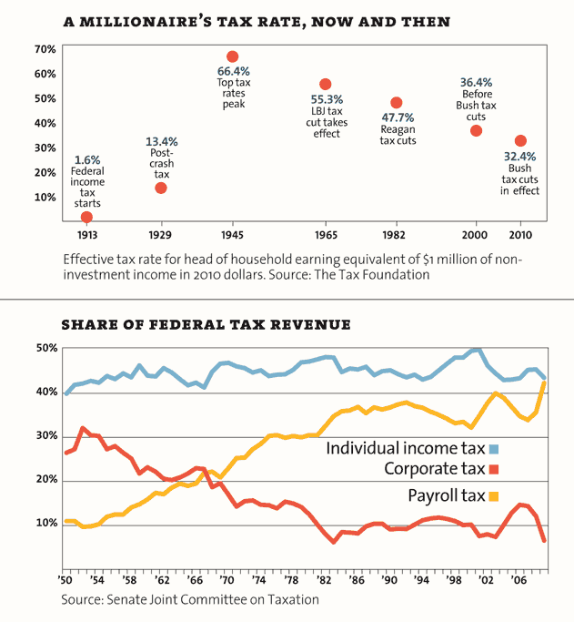 [Image: inequality-taxrate_3.png]